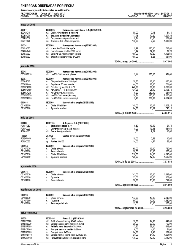 Entregas por fechas